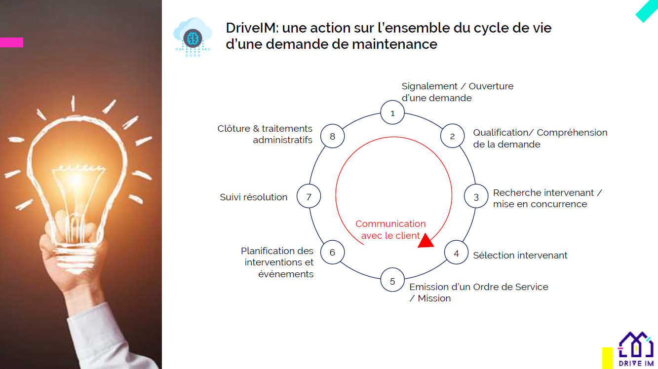 cycle-resolution-incidents